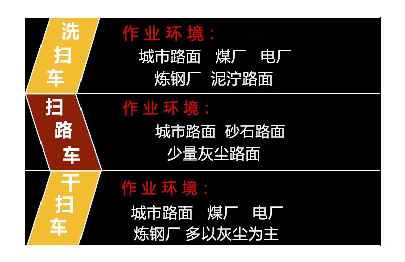 江鈴5噸洗掃車|5方洗掃車
