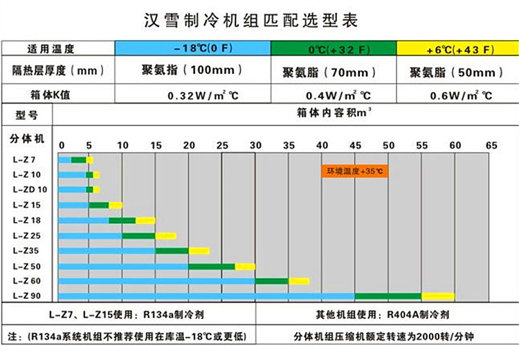 漢雪L-ZD10面包冷藏車制冷機組|價格|圖片廠家